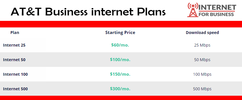 best internet business plans