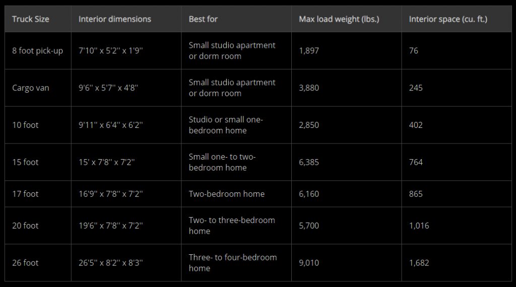 U-Haul Truck Sizes and Dimensions
