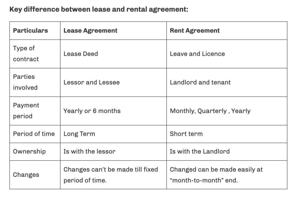 What Is the Difference Between Rent and Lease?